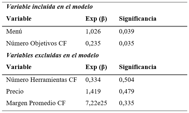 Regresi�n Log�stica Tangibilizaci�n Canales Directos