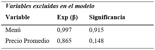 Regresi�n Log�stica Tangibilizaci�n Canales Indirectos