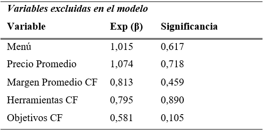Regresi�n Log�stica Accesibilidad Canales Directos