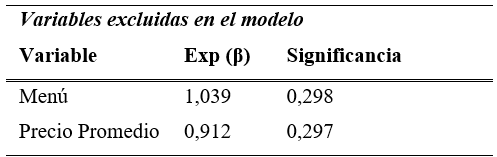 Regresi�n Log�stica Accesibilidad Canales Indirectos