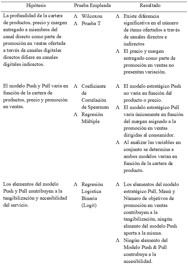 Resumen de Resultados