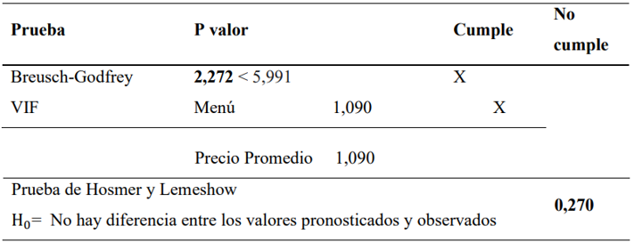 Supuestos Logit Tangibilizaci�n Canales Indirectos