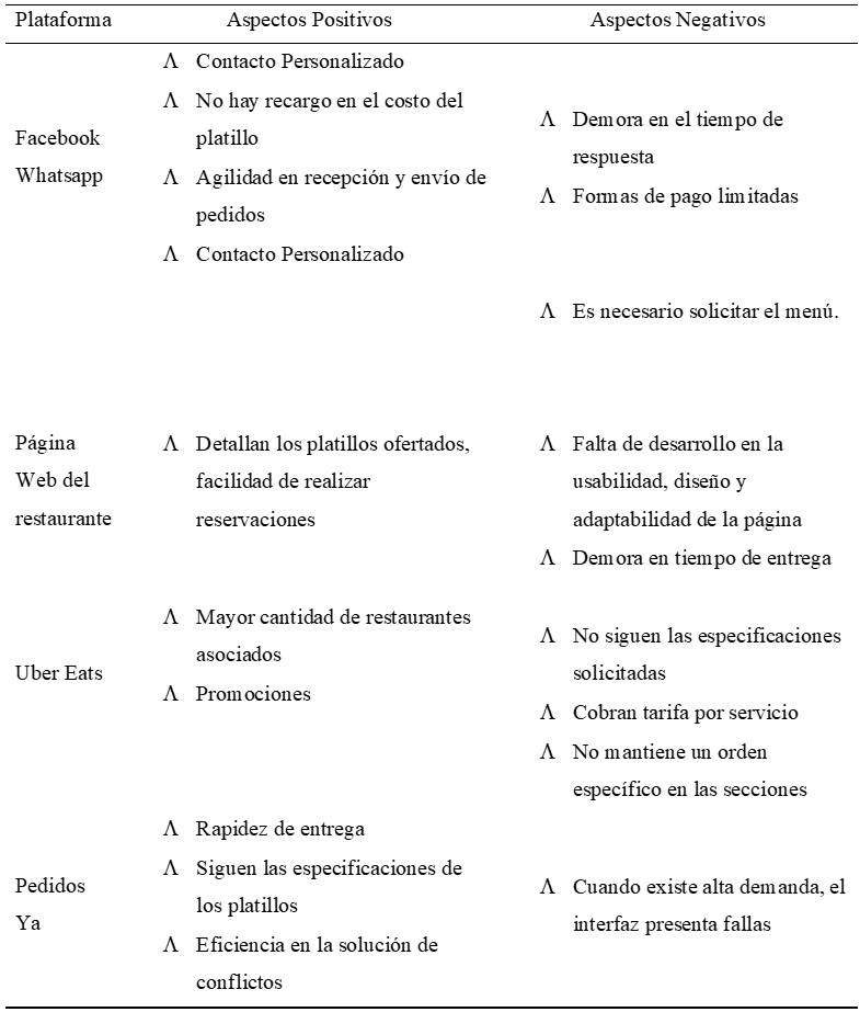 Particularidades de cada plataforma de Delivery