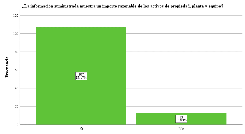 Informaci�n suministrada