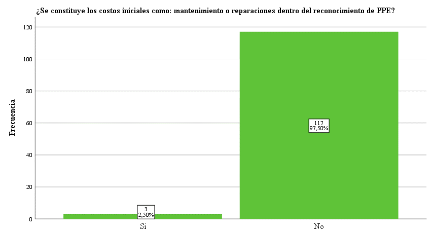 Costos de mantenimiento y reparaciones