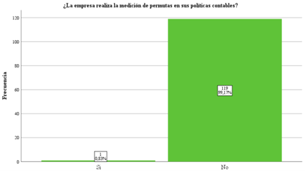 Empresas con pol�ticas respecto de permutas