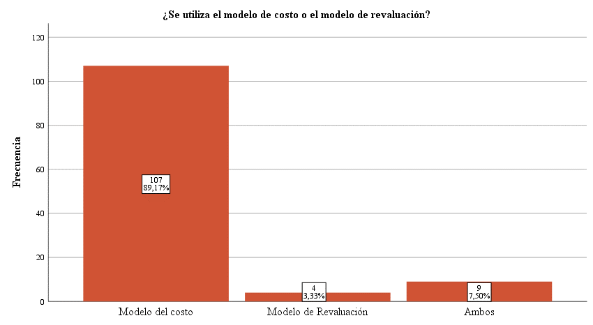 Modelo de reconocimiento posterior