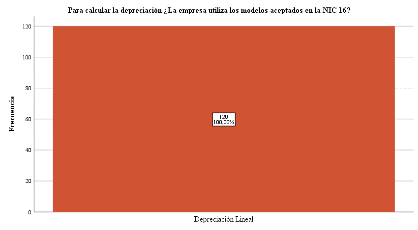 M�todos de depreciaci�n