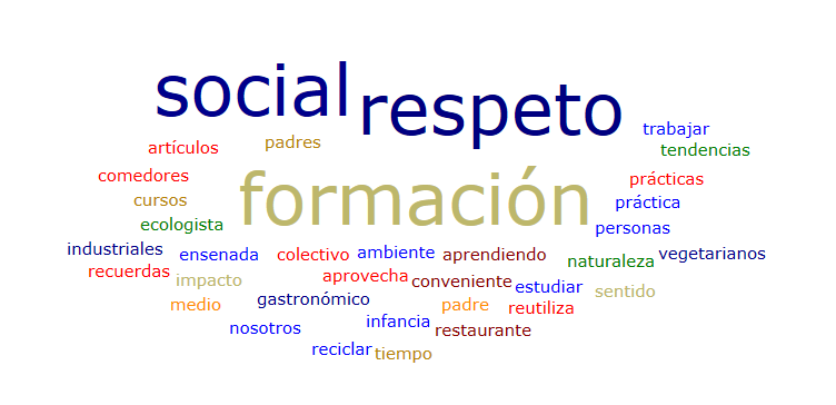 Empresa #1, Descubrimiento de Oportunidad