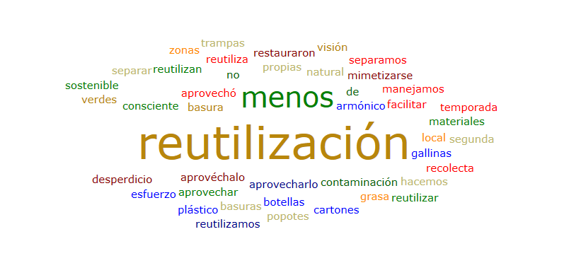 Empresa #1, Modelo de Negocio