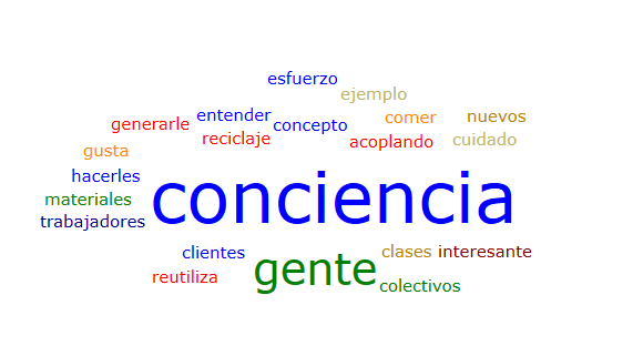 Empresa #1, Interacci�n Social