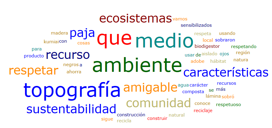 Empresa #2, Modelo de Negocio