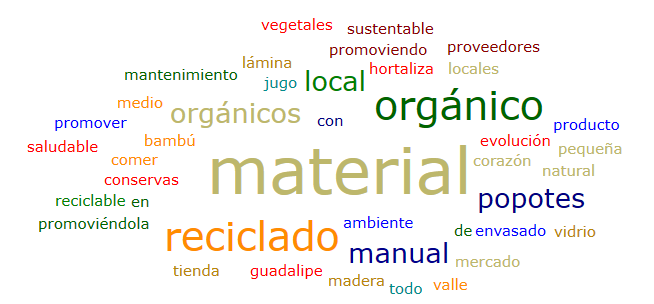 Empresa #3, Modelo de Negocio