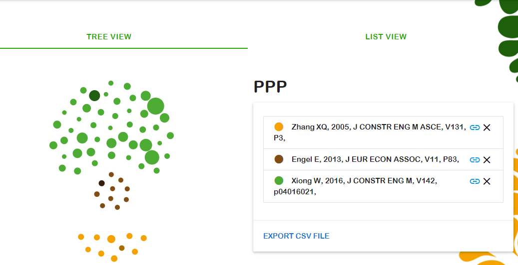 &Aacute;rbol de la ciencia para
las Alianzas P&uacute;blico-Privadas.
