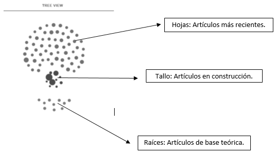  &Aacute;rbol de ciencia.
