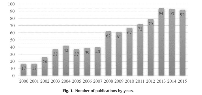 Telematics and Informatics
