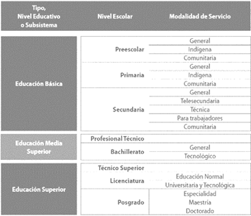 Estructura del Sistema Educativo Mexicano