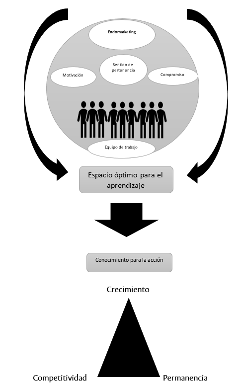 Línea integradora.