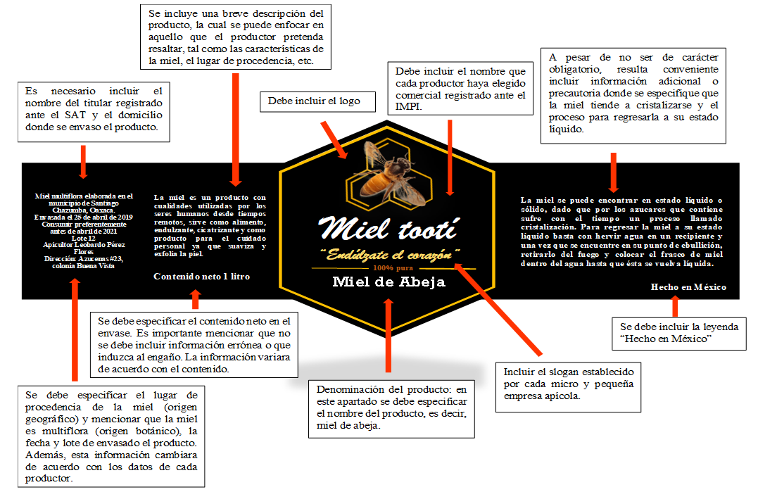 Etiqueta propuesta con todos los elementos de la normatividad para su comercializaci&oacute;n.