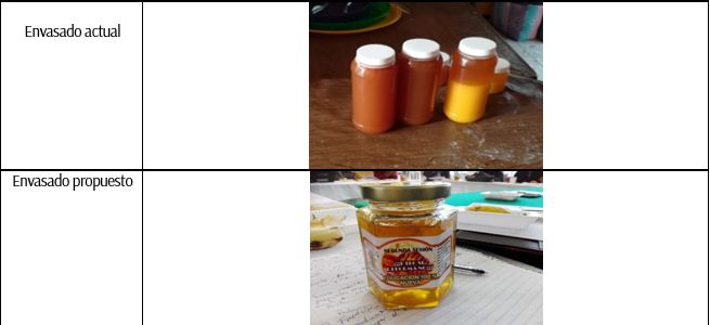 Propuesta de mejora de envasado