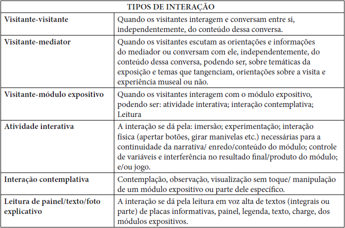 Categorias Tipos de Interação e Conversações