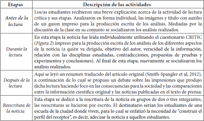 Los tres pasos del proceso de lectura y el paso de reescritura