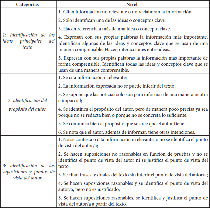 Elementos de lectura crtica (Oliveras et al, 2013)