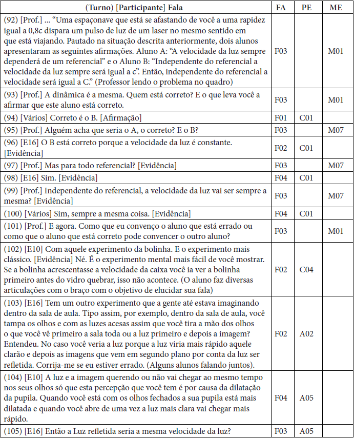 Quadro de Análise das Funções Argumentativas e dos Aspectos Epistêmicos