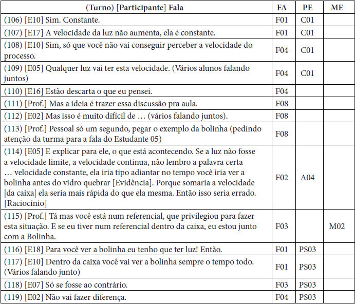 Quadro de Análise das Funções Argumentativas e dos Aspectos Epistêmicos (continuação)