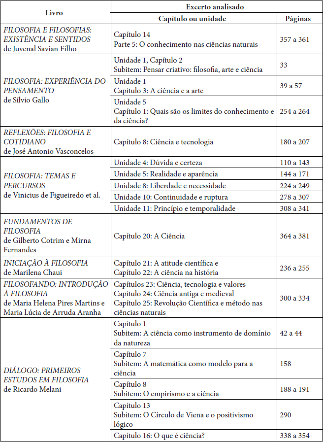Excertos Analisados dos Livros Did�ticos de Filosofia do PNLD