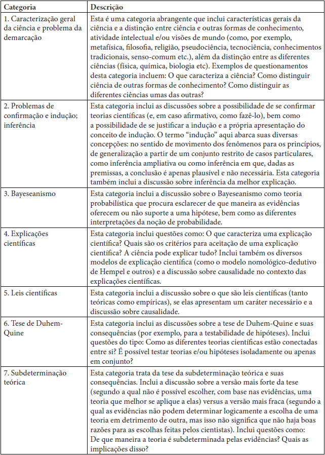 Descri��o das Categorias de An�lise