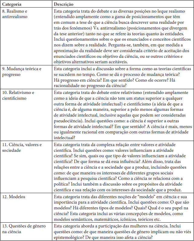 Descri��o das Categorias de An�lise (continua��o)