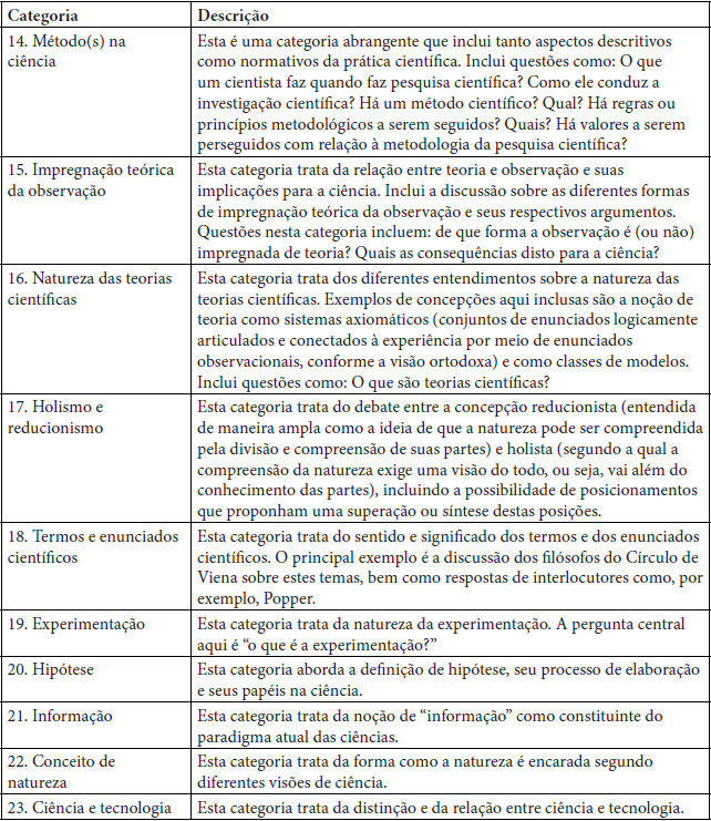 Descri��o das Categorias de An�lise (continua��o)