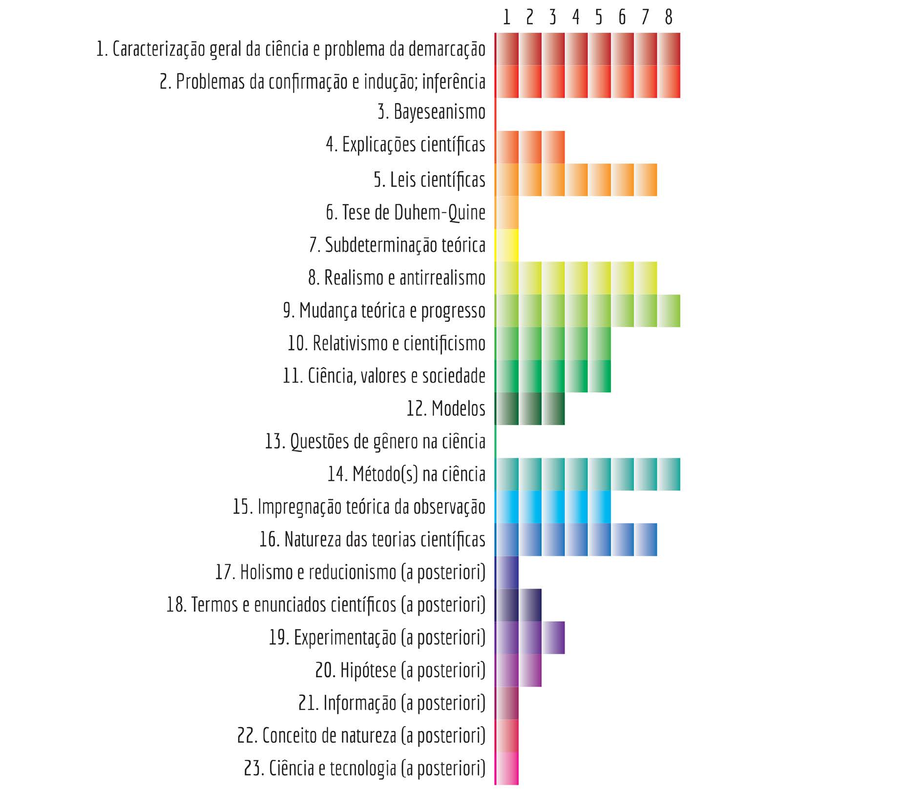 Quantidade de Livros Analisados em que cada Categoria est� Presente