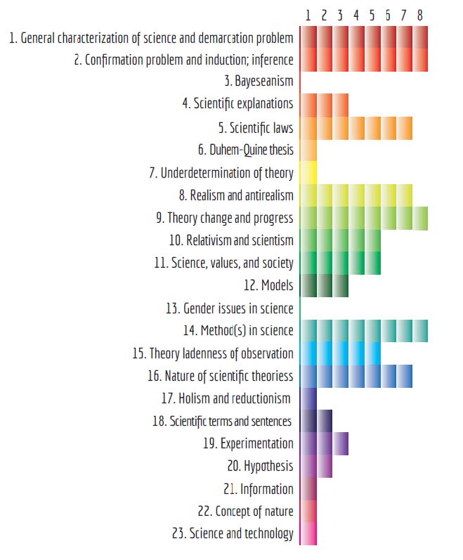 Number of Textbooks where each Category is Present