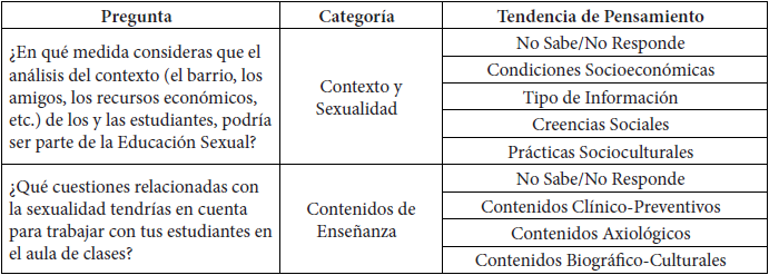 Categor�as de An�lisis para las Concepciones del Profesorado (continuaci�n)