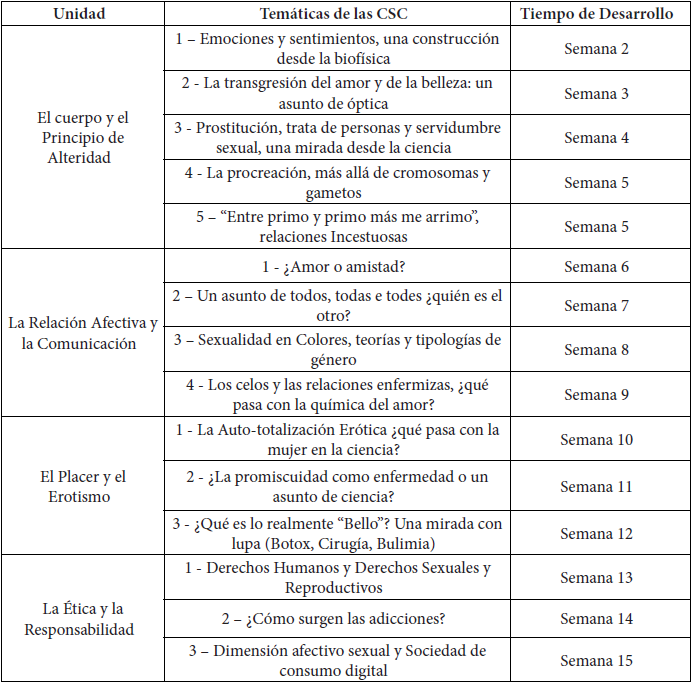 Estructuraci�n de la Intervenci�n Did�ctica