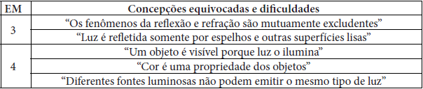 Concep��es equivocadas e dificuldades t�picas do campo conceitual da �tica amenizadas em cada EM (continua��o)