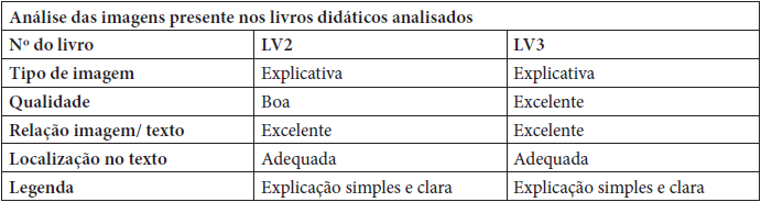 Anlise das imagens presentes nos livros didticos analisados