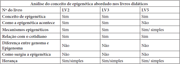 Anlise do conceito de epigentica abordado nos livros didticos