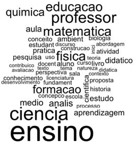 Nuvem de palavras com os 50 termos que aparecem com mais frequ�ncia nos t�tulos dos 3014 artigos de educa��o em ci�ncias e matem�tica no Brasil