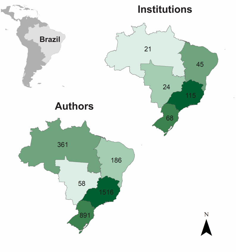 Number of first authors and Institutions to which they are linked, found in the 3014 articles analyzed between 1994 and 2018, distributed in the five Brazilian regions (South, Southeast, Midwest, Northeast and North)