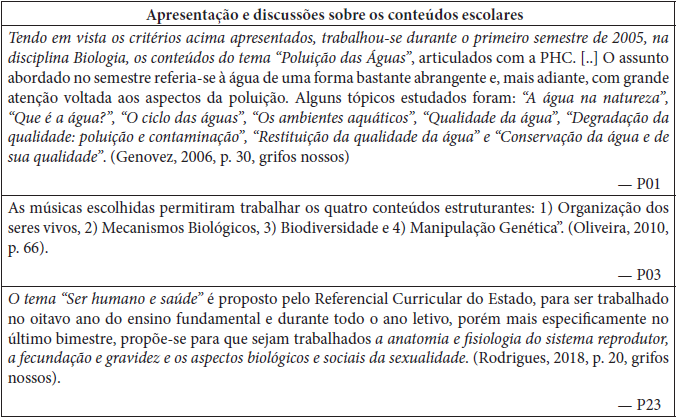 Explicita��o dos conte�dos nos trabalhos analisados
