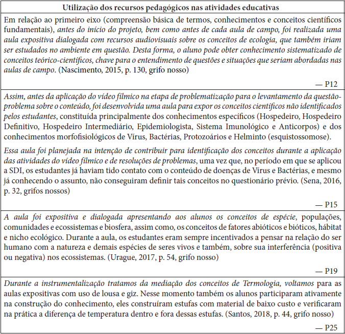 Alguns apontamentos sobre a utiliza��o dos recursos pedag�gicos