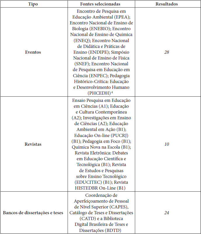 Fontes que obtivemos resultados na pesquisa4