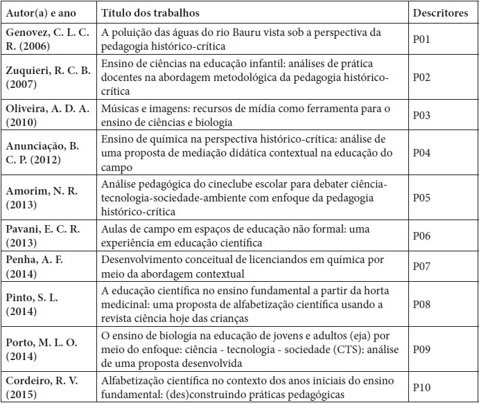 Lista de disserta��es e teses