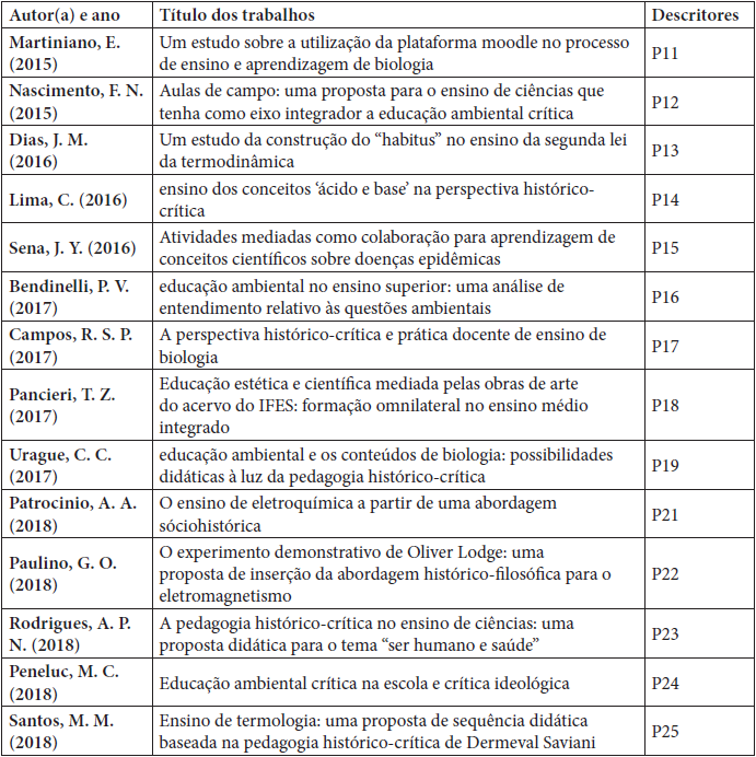 Lista de disserta��es e teses (continua��o)