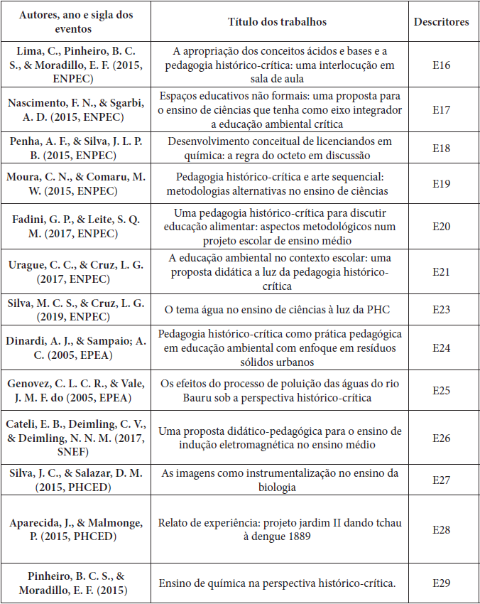 Lista de trabalhos em eventos (continua��o)