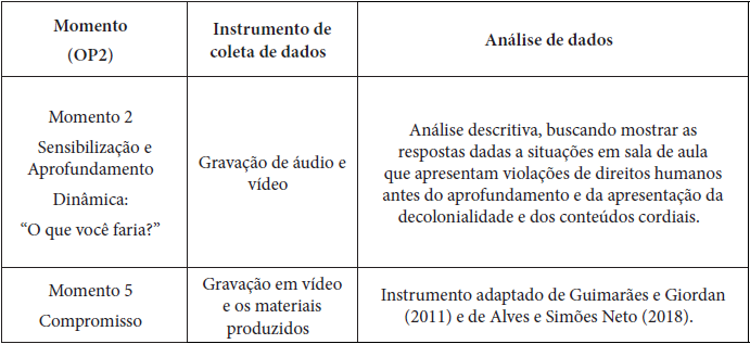 Crit�rios de an�lise de dados