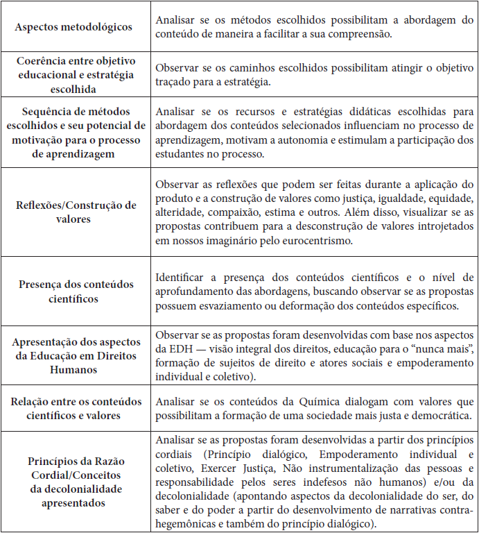 Instrumento de an�lise das produ��es do momento 5